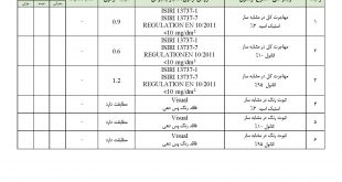 آزمون مهاجرت